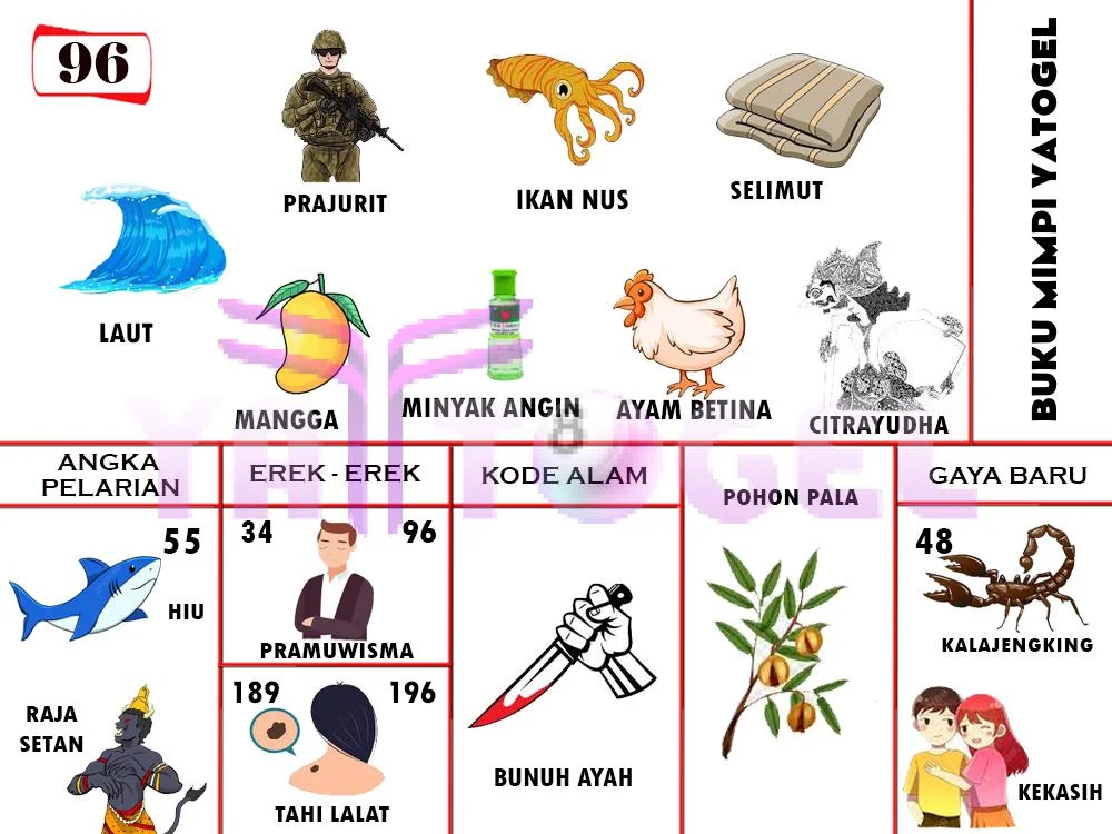 buku mimpi erek erek togel 96